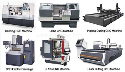 cnc machine part manufacturer|cnc machine manufacturers list.